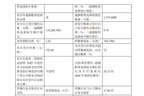 192.6元/股！年内第二大高价股来了