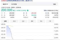 上市破发股价平淡，网易云音乐一门心思搞社区，但用户更关心啥时候能听到周杰伦