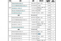 冰峰饮料冲A背后  不可回避的关联交易