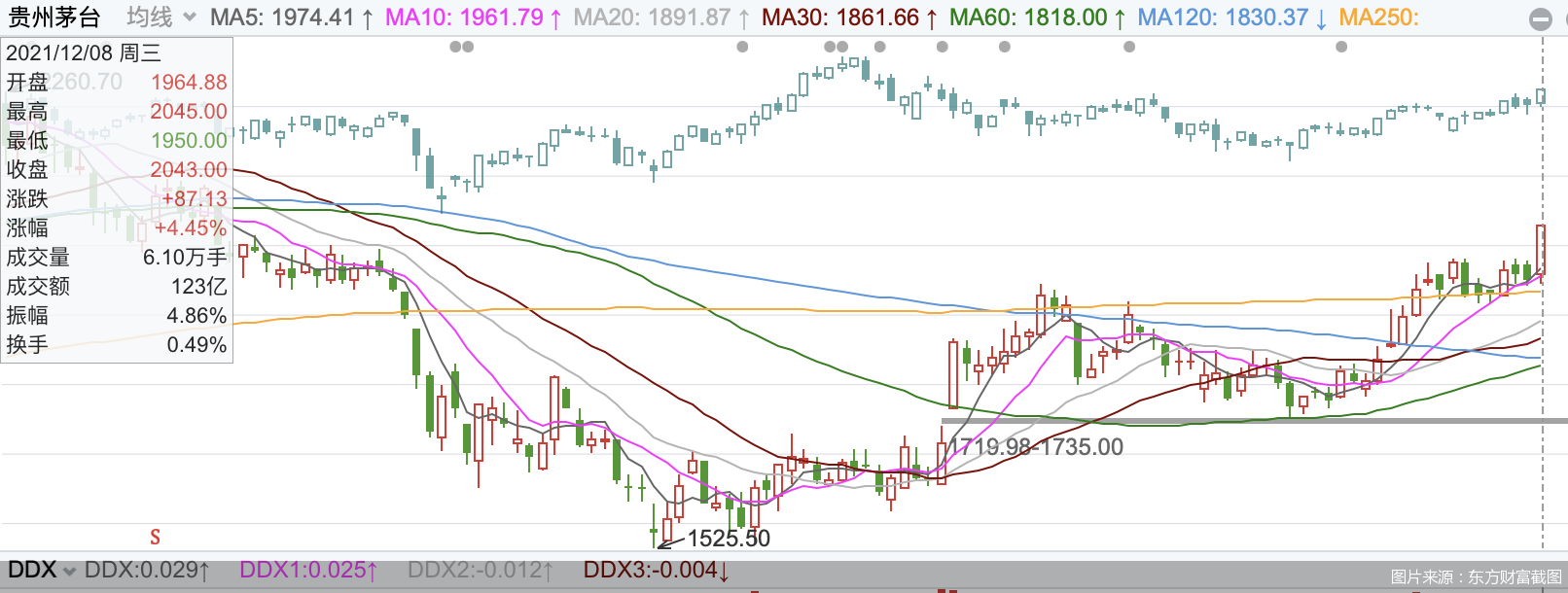 图片来源:东方财富截图