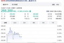 二次上市开盘大跌，当不上社交媒体老大的微博，还得解决广告依赖症