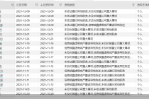 又有公司实控人被终身市场禁入！  年内禁入人数已达76人  同比增长逾九成