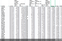 A股年终红黑榜系列策划（二）| 新股追买要小心！上市首日买入被套概率竟高达六成！