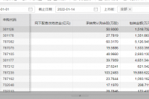 3.63亿无人认购！弃购情况创近九年新高 A股最贵新股遭“嫌弃”
