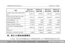 IPO期间实控人起诉离婚！这家企业第三轮问询回复来了 