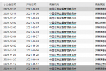 A股年终红黑榜系列策划（三）| 惯犯！年内32股被立案 这11股早有“案底”