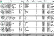 IPO“复读生”众生相：有的圆梦A股 这些铩羽而归     