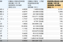 A股年终红黑榜系列策划（五）|这些公司重研发！最多占营收逾6000%  医疗保健行业包揽三甲