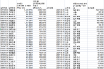 年内逾六成新股市值缩水！这家公司“身价”竟降了1600多亿