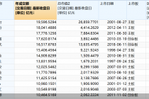 255万亿元！A股年成交金额创纪录！成交金额最大的股竟是它