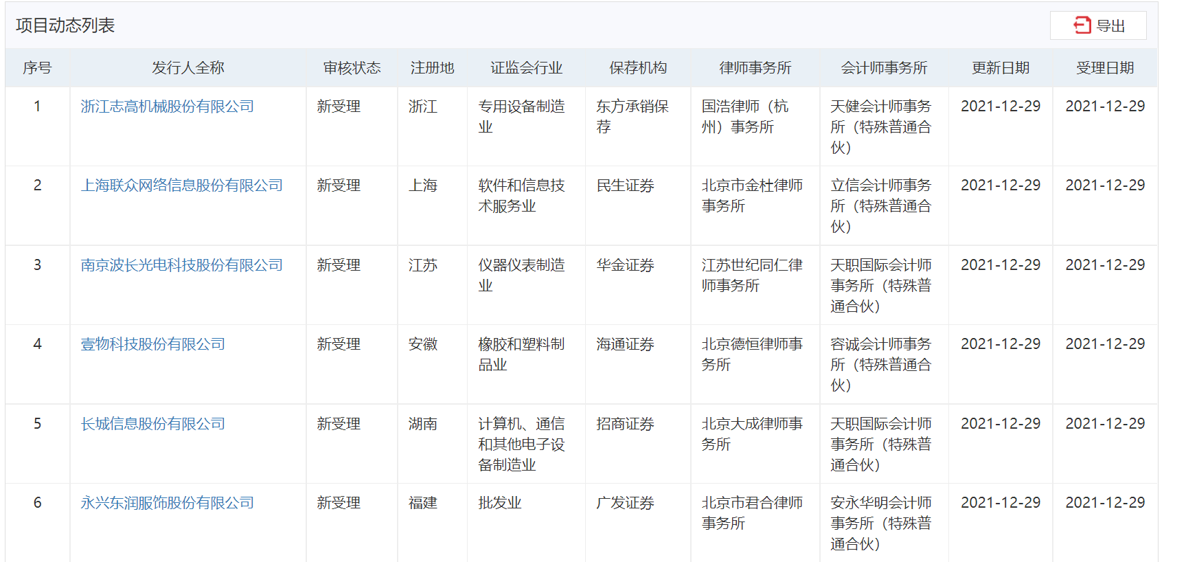 一天4家企业终止IPO！上交所发布实施《自查表》，严把入口关！_检查