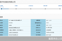 头顶近1亿商誉、研发投入占比逐年走低 太美科技上科创板有戏吗