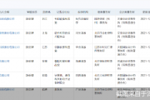 3天41家  年底A股IPO受理数量激增！全年受理数同比增长近六成