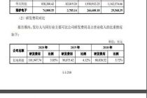 王顺波另起炉灶创立公司后要上市！IPO关键期被老东家告了！
