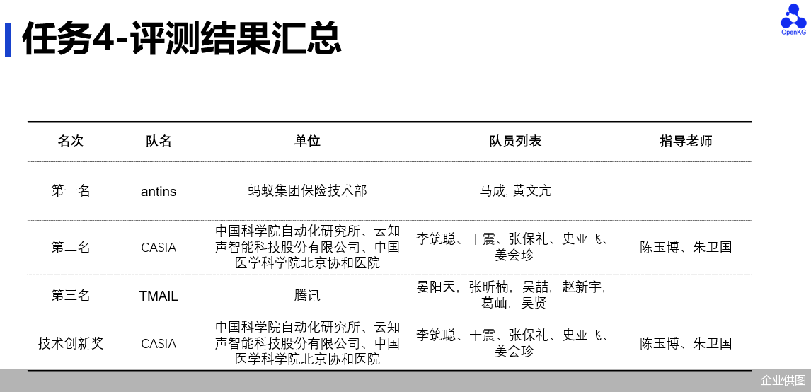 企业供图