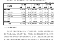 创始股东真牛！为考公务员股权都不要了 优迅科技冲A背后还有这些疑点