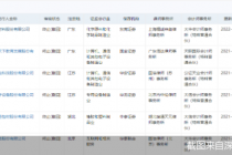 创业板开年首现撤单项目！天威新材冲A告败！信披是硬伤？