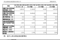 狗粮有多火？宠物品牌“麦富迪”要上A股！沃尔玛稳居第一大客户 还合作了《三十而已》