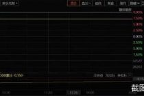 股价暴涨两倍后  龙津药业二股东拟套现逾5亿元！股民：怎么还来？