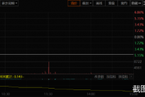 0.97元/股！*ST新亿面临面值退市风险！这些个股也要小心