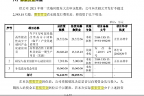 蹊跷！IPO前分红额骤增、还有创始人股东退出 本松新材冲A疑点多