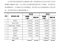 IPO前大手笔分红、高管变动大 金通高纤冲A难