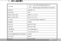 隐形正畸风起！沪鸽口腔要上创业板   招股书中联系电话竟然留错了