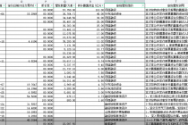 年内30股要定增融资！大全能源募资额领衔   另有两股大股东“包圆”