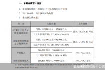 2.25万股东心慌慌！青松股份业绩飞出“黑天鹅”  最高预亏逾9亿！为上市以来首亏