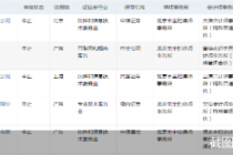 踩雷三家中介机构！49个IPO项目集体喊停 还有超50家公司也面临中止风险