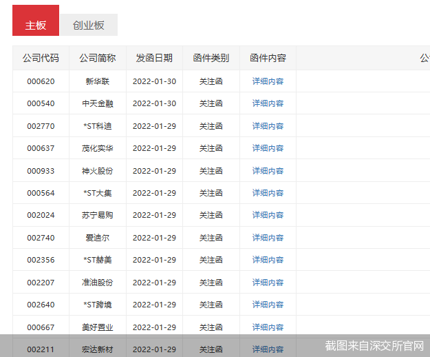 截图来自深交所官网