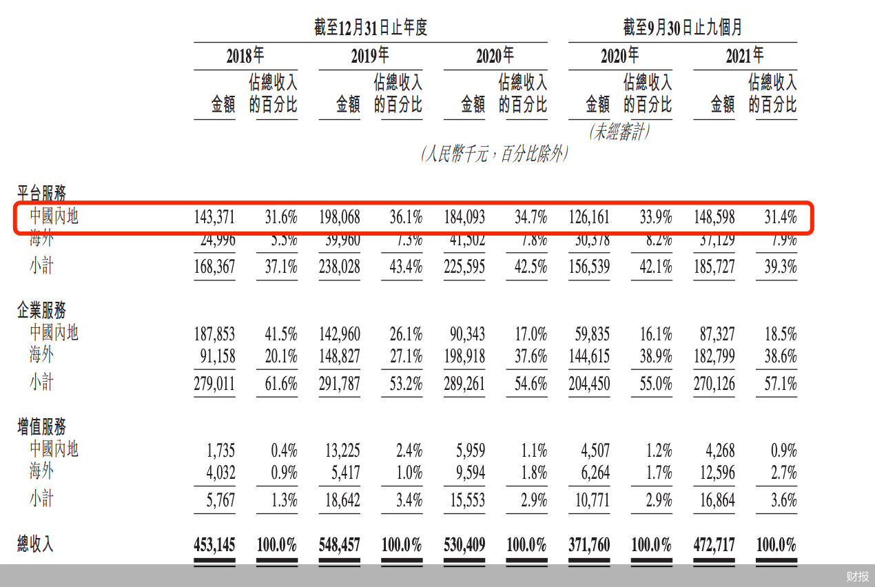 快狗打车成功通过港交所上市聆讯 月活与单量双下滑 
