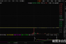 盘中跌超30%、暂停交易！两公司紧急回应 药明系个股大幅收跌
