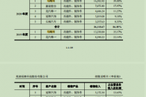 福赛科技IPO背后：对单一客户马瑞利收入逐年升温 存货周转率下滑