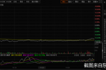 跌幅榜第二！罗博特科复牌大跌14.55% 公司回应：内部评估可能是补跌