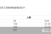 欧克科技IPO背后  逾七成员工最高学历为高中   