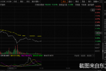 市值跌破3000亿！东方财富盘中重挫13% 公司回应：生产经营活动正常