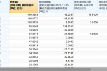 北交所开市3个月：总市值约2227亿元  68家公司排队候场