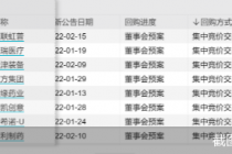 上演回购接力赛！年内百股抛回购方案  最高回购额达10亿元