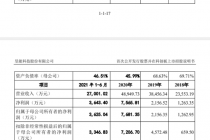 实控人亲属入股后闪退存疑点！昱能科技IPO遭追问 公司回应：具有合理性