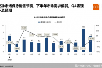 中国空气净化器零售额与零售量连续5年下降