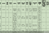 与部分代理商“闪电”合作、应收款项激增  中加特IPO绕不开的两大质疑