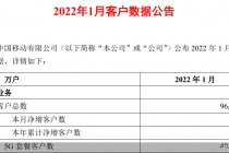 中国移动1月5G用户数累计达4亿户