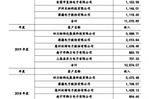 大手笔分红、与大客户设立合资公司 科瑞思IPO难以回避的质疑
