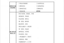 燕塘乳业：加大力度扩张外埠市场