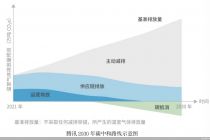 腾讯“净零行动”：2030年实现自身运营及供应链碳中和