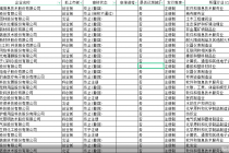 年内33家IPO公司冲A告败！近六成在创业板   4公司被抽中检查