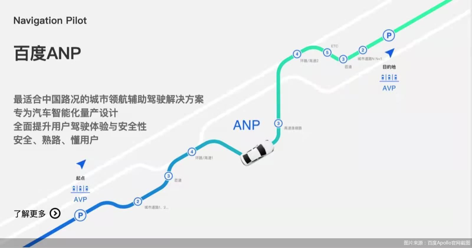 图片来源：百度Apollo官网截图