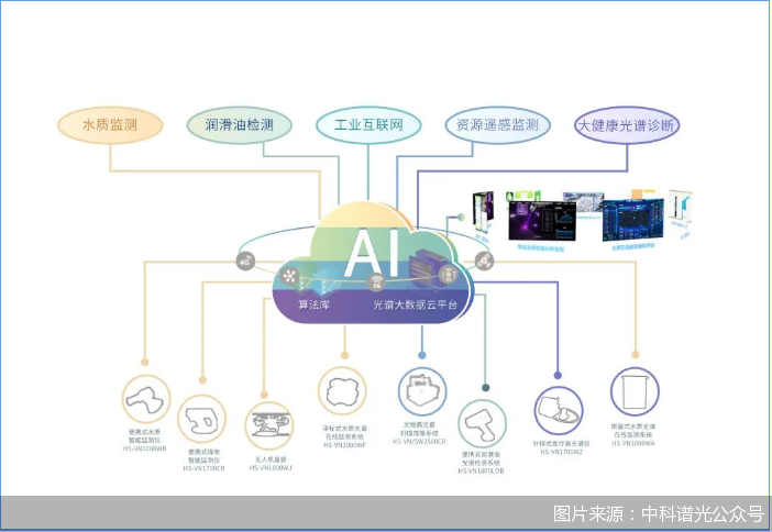 图片来源：中科谱光公众号