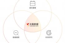 大数据分析引擎公司炎凰数据拿到近亿元融资